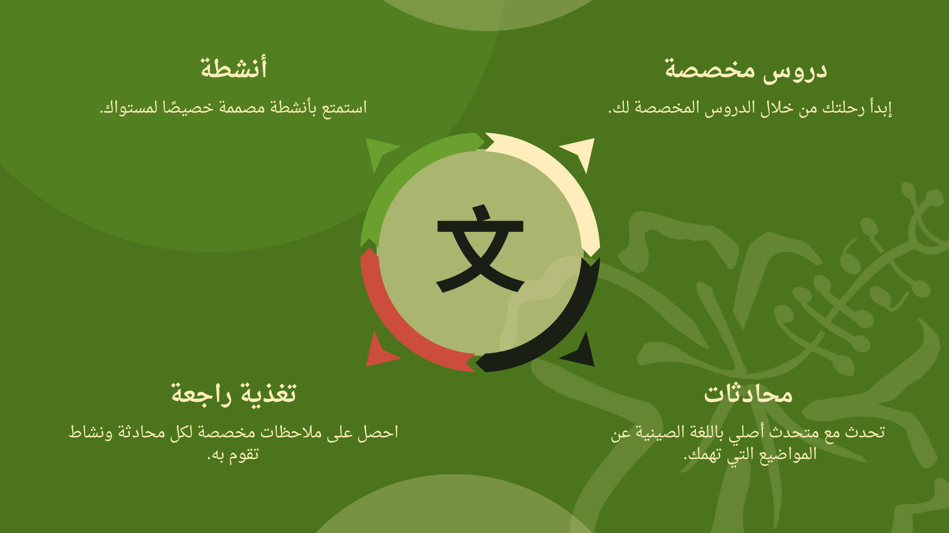 The learning methodology of Karkade Karkade learning method includes a combination of on-demand lessons, conversations with native speakers, constant feedback, and different reinforcing activities.